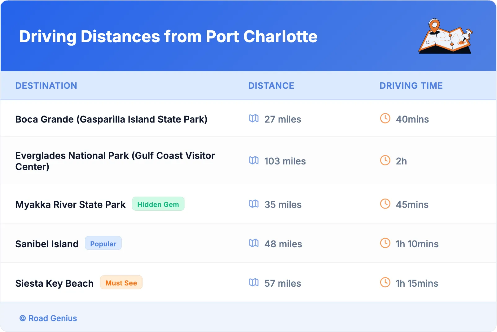Driving Distances from Port Charlotte