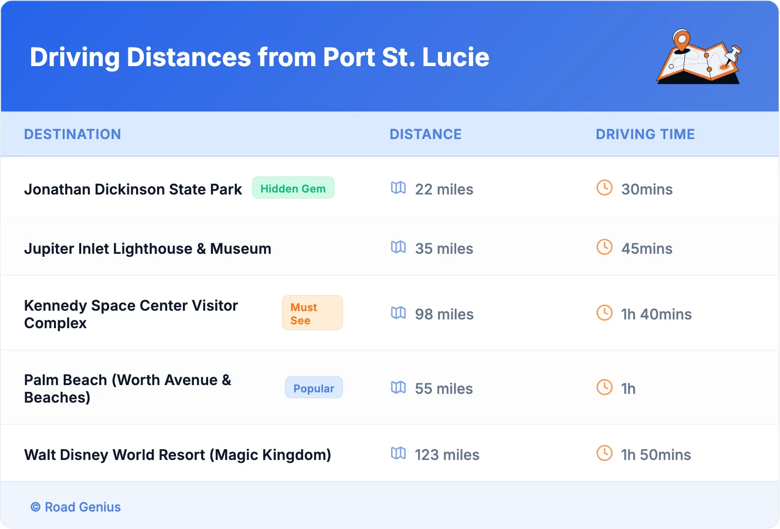 Driving Distances from Port St. Lucie