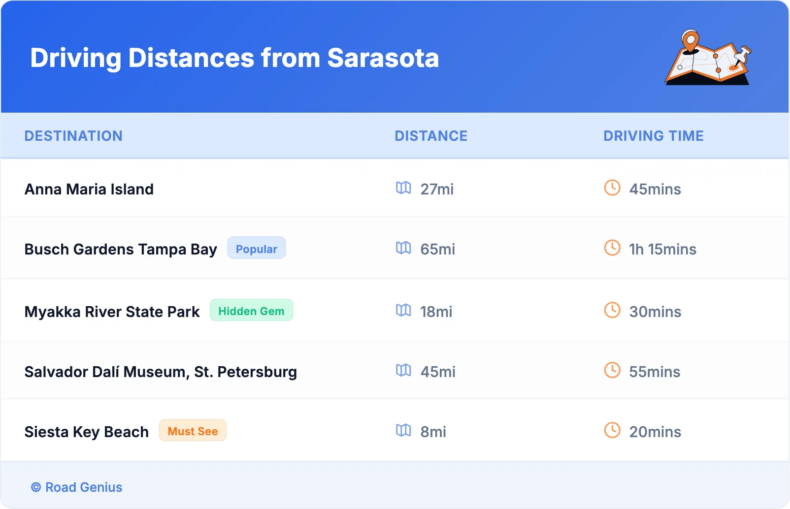 Driving Distances from Sarasota