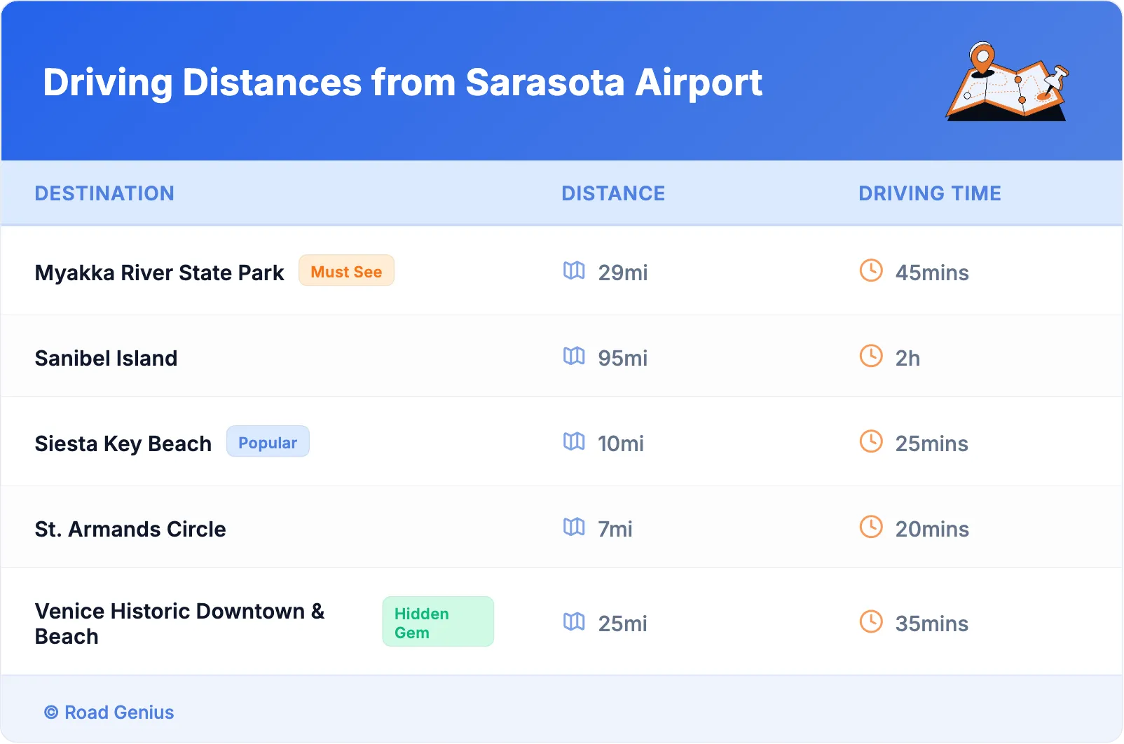 Driving Distances from Sarasota Airport