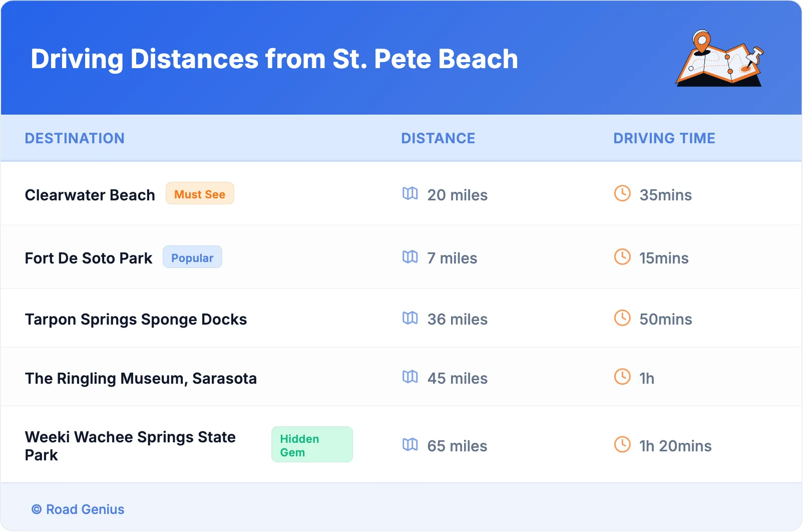 Driving Distances from St. Pete Beach