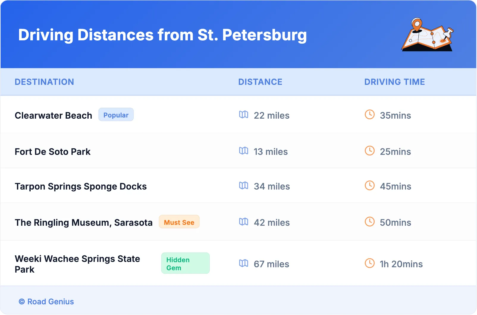 Driving Distances from St. Petersburg
