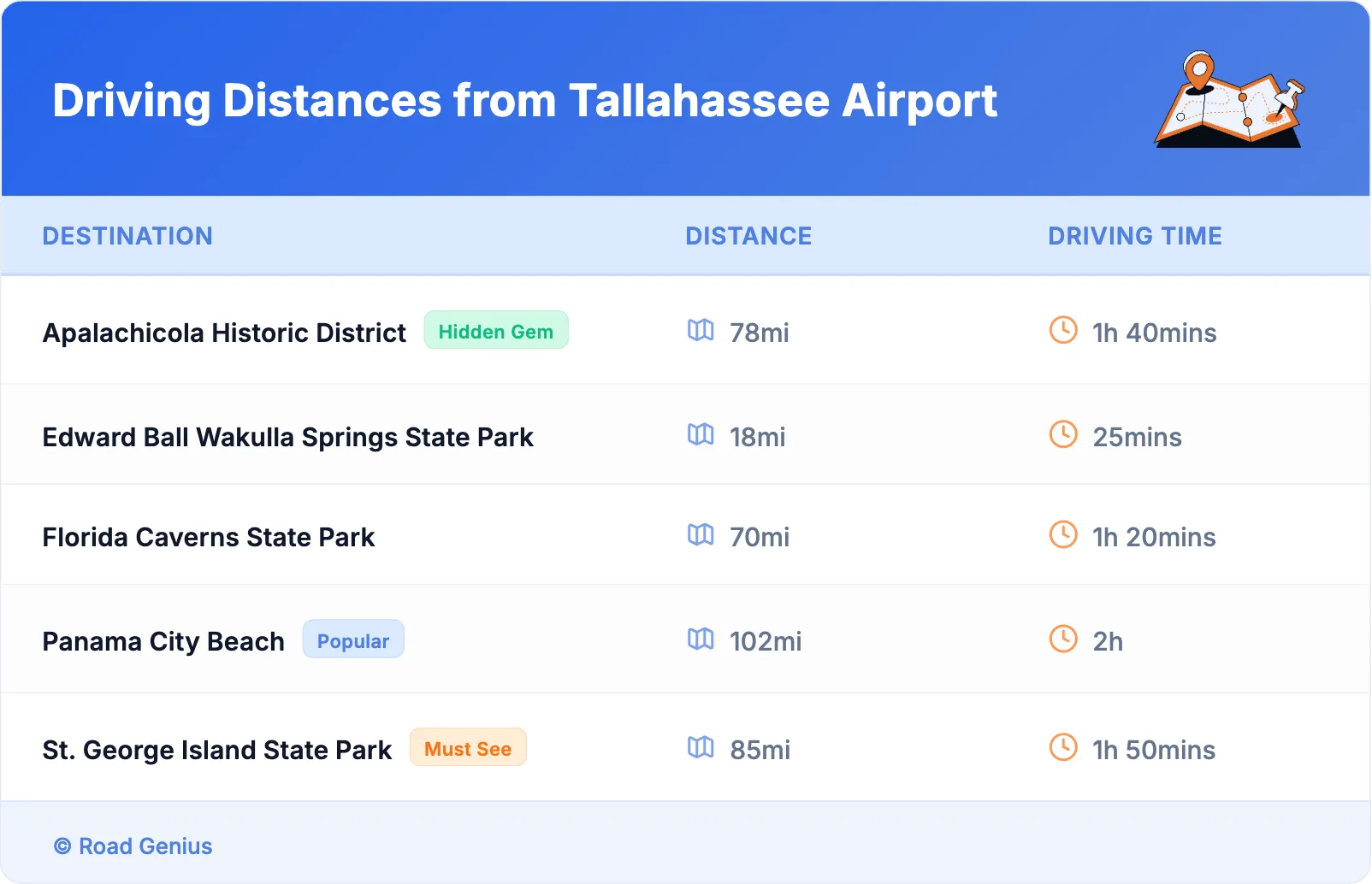 Driving Distances from Tallahassee Airport
