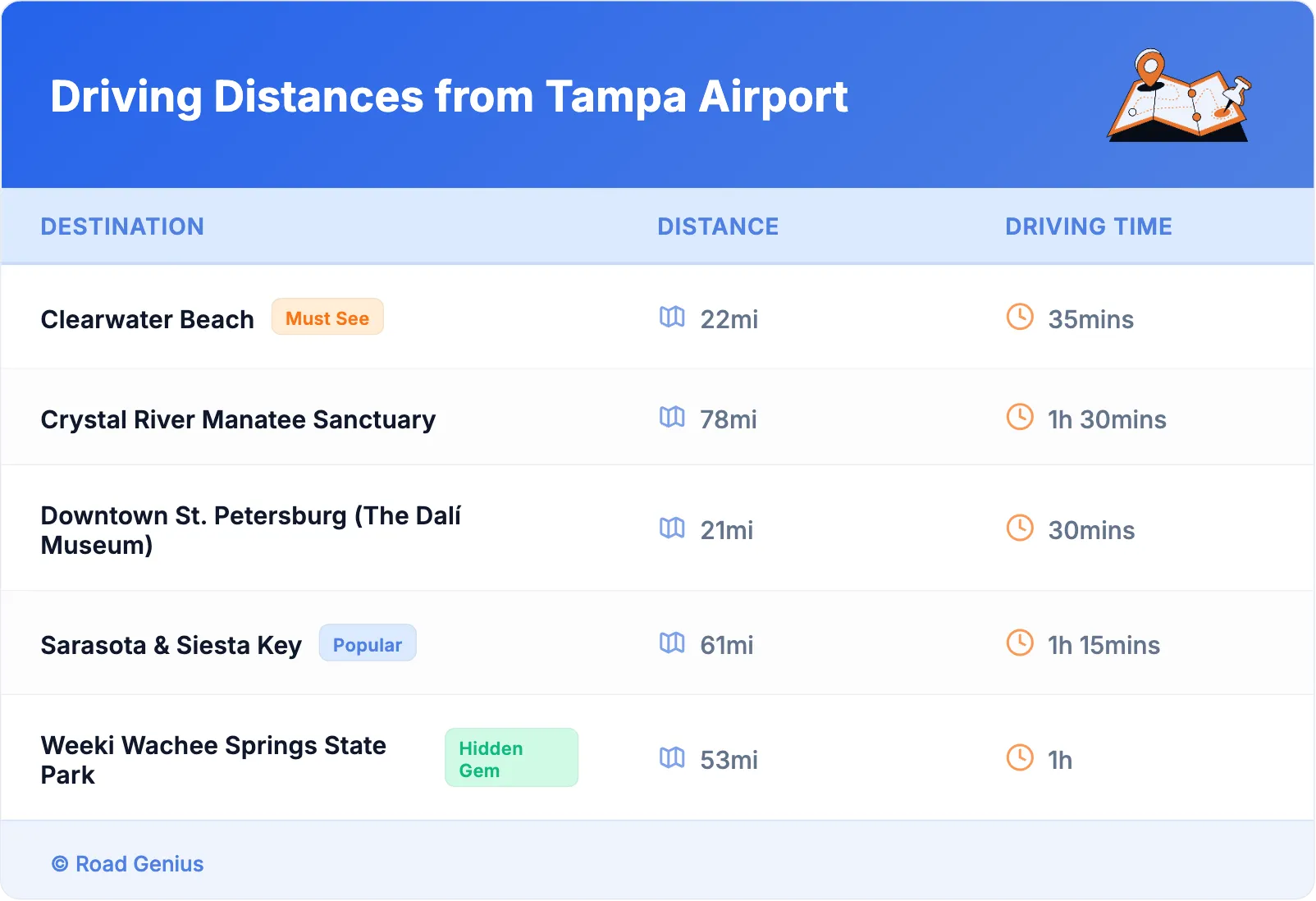 Driving Distances from Tampa Airport