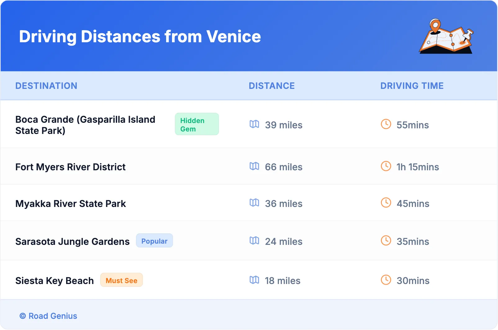 Driving Distances from Venice