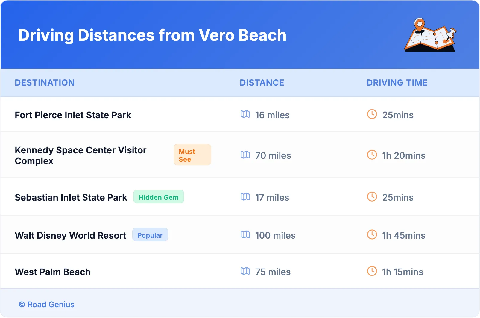 Driving Distances from Vero Beach