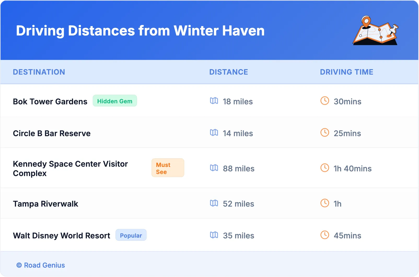 Driving Distances from Winter Haven