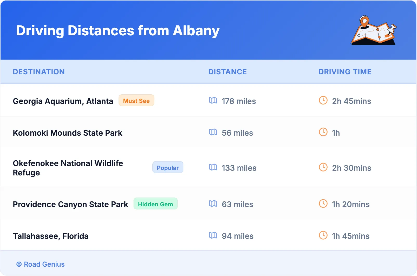 Driving Distances from Albany
