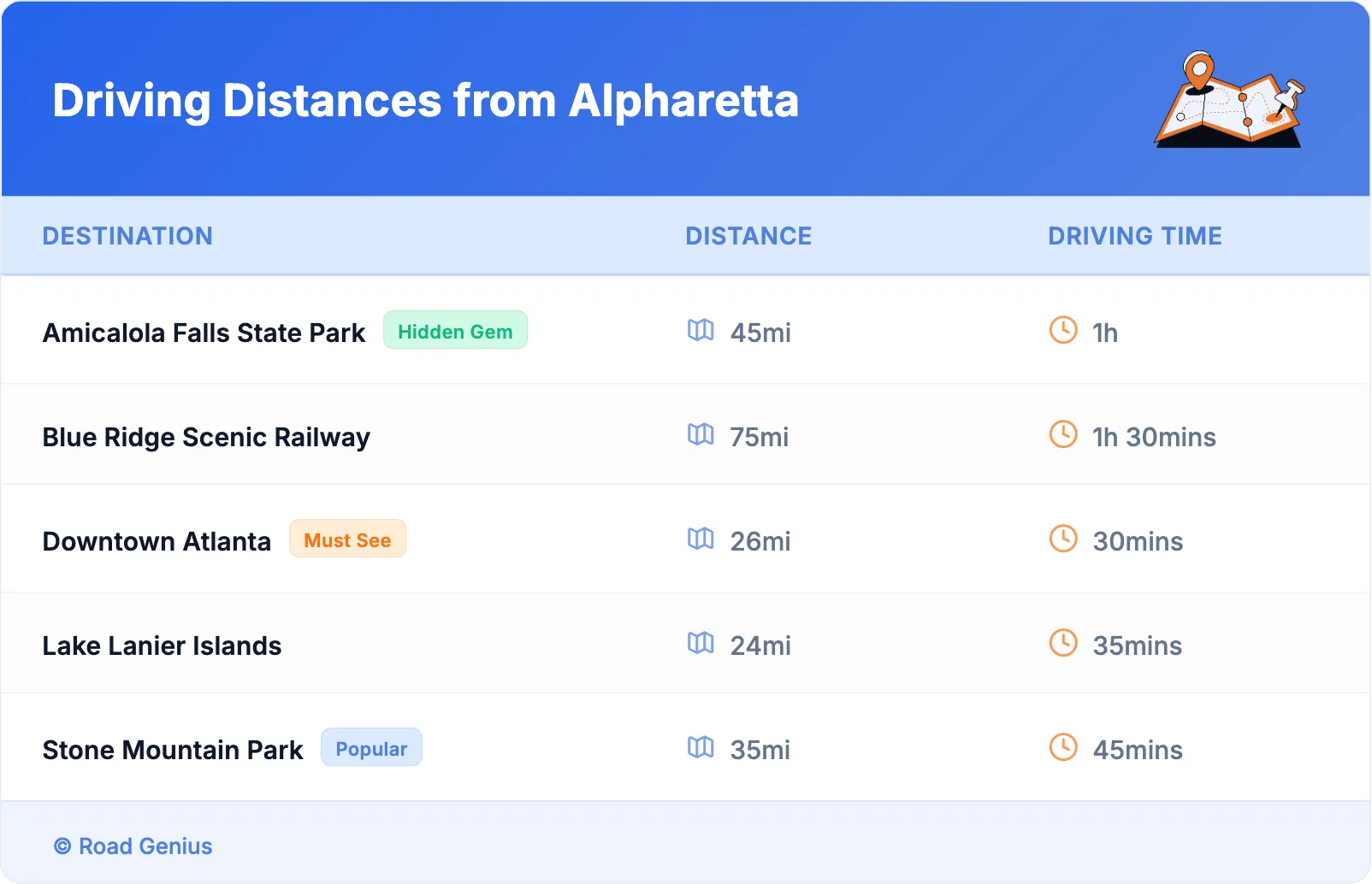 Driving Distances from Alpharetta