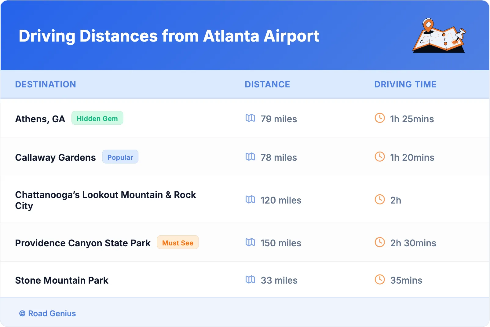 Driving Distances from Atlanta Airport