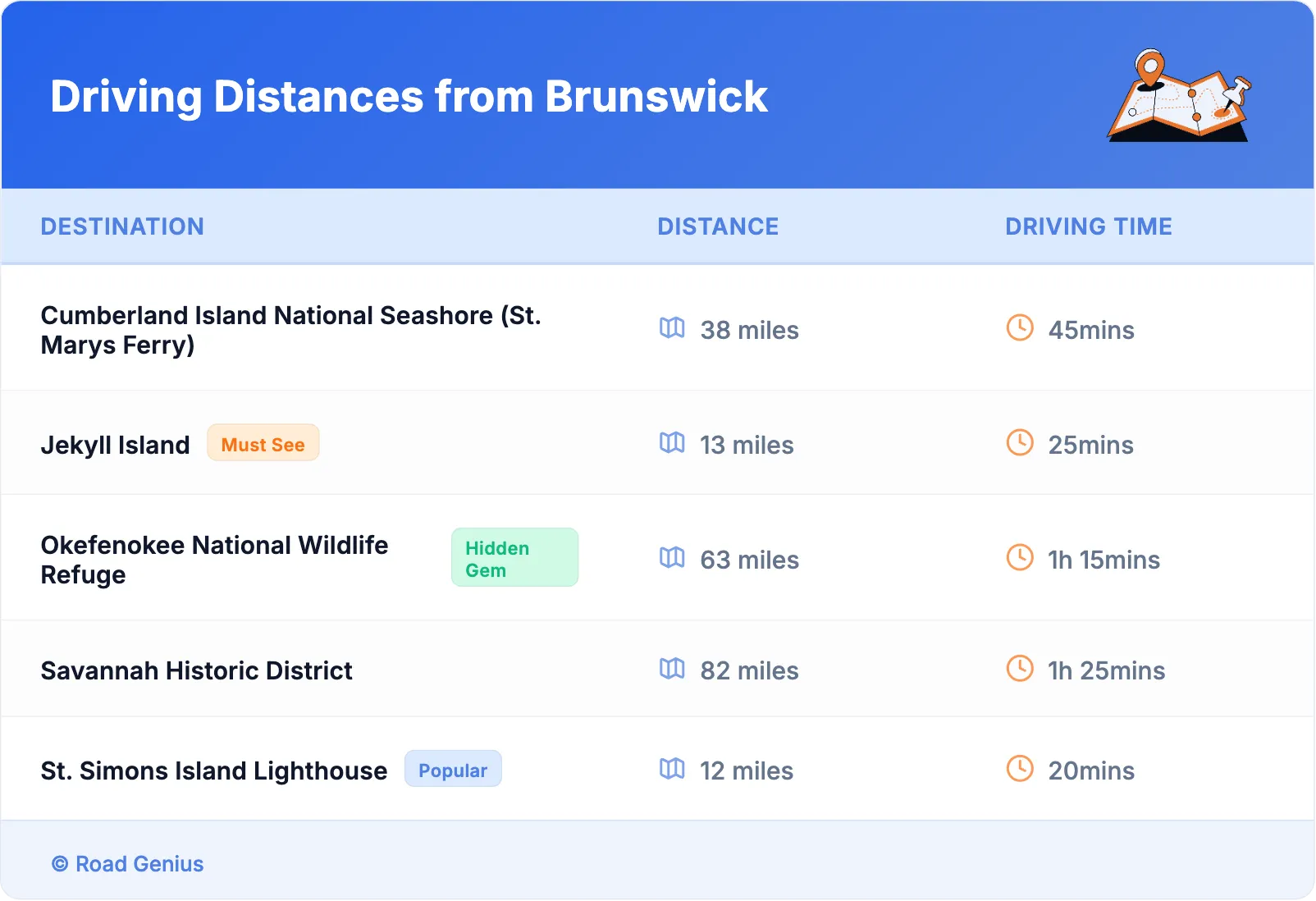 Driving Distances from Brunswick