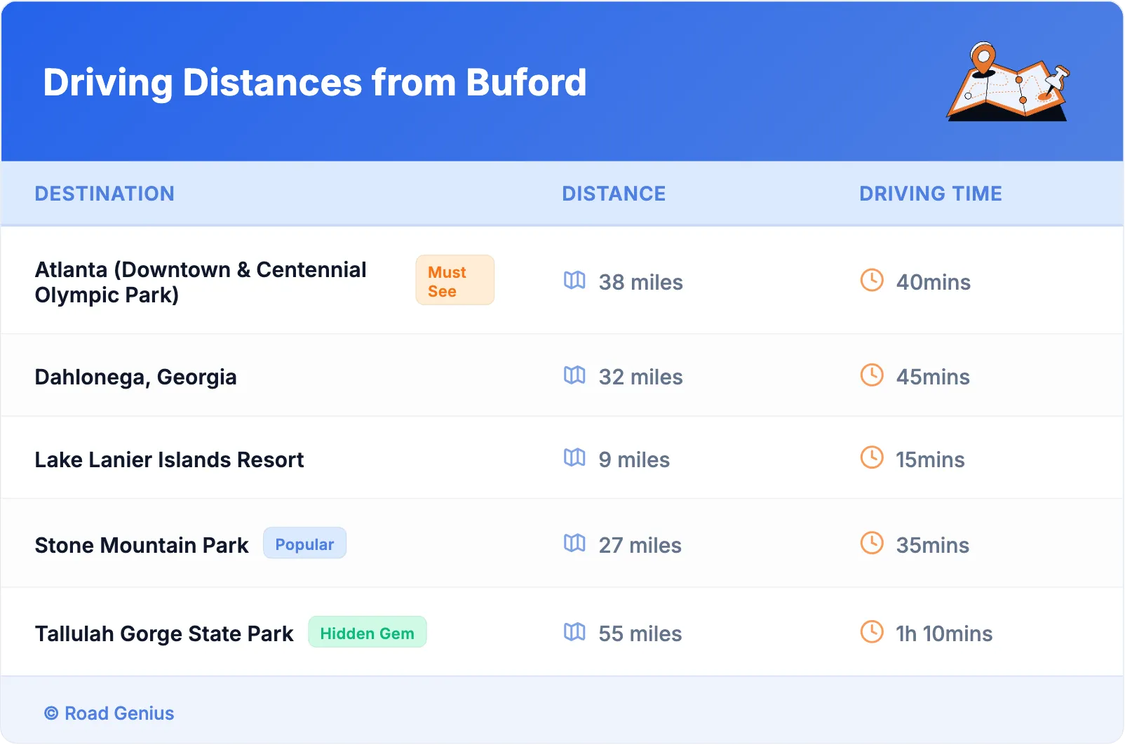 Driving Distances from Buford