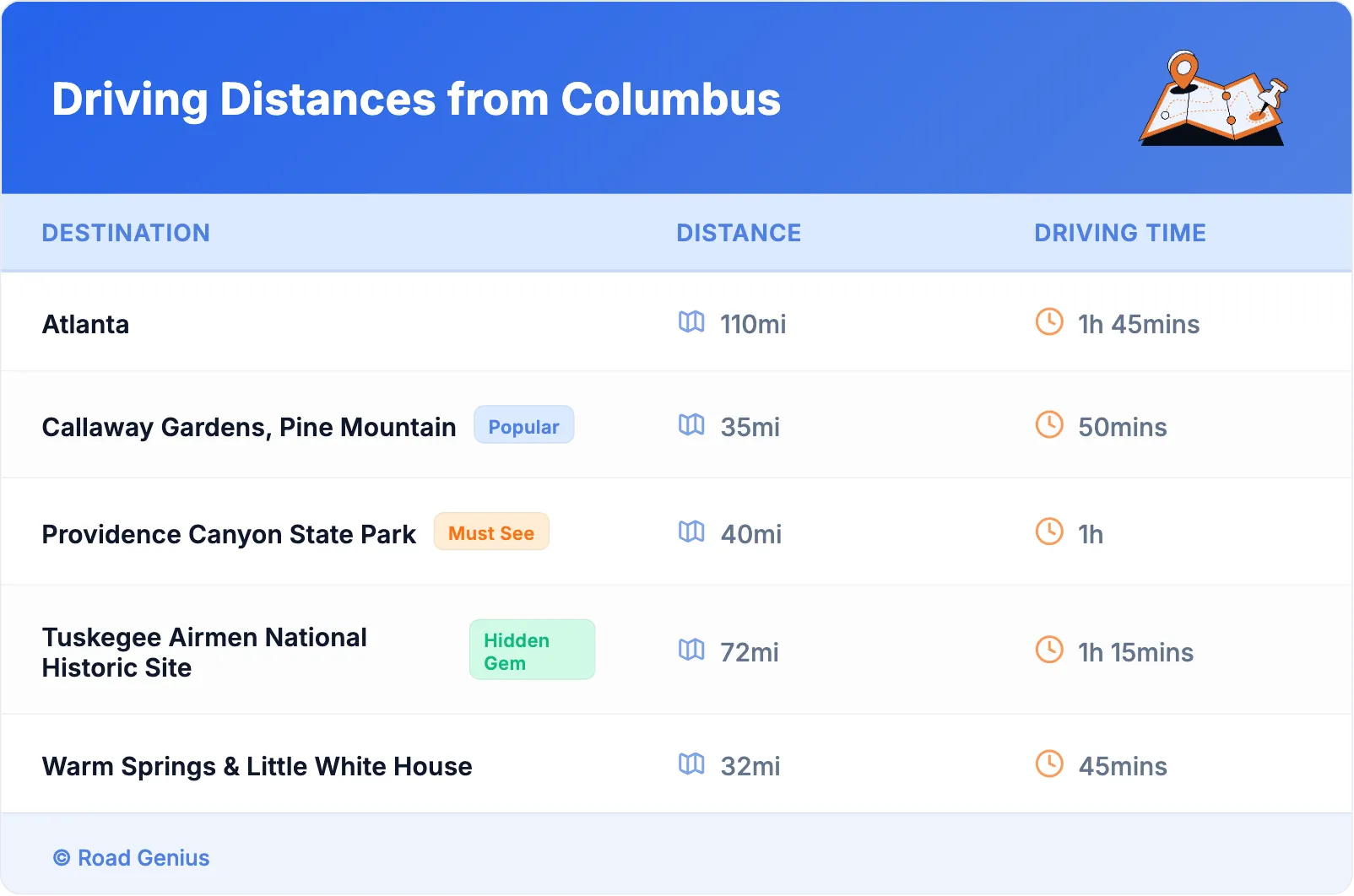Driving Distances from Columbus