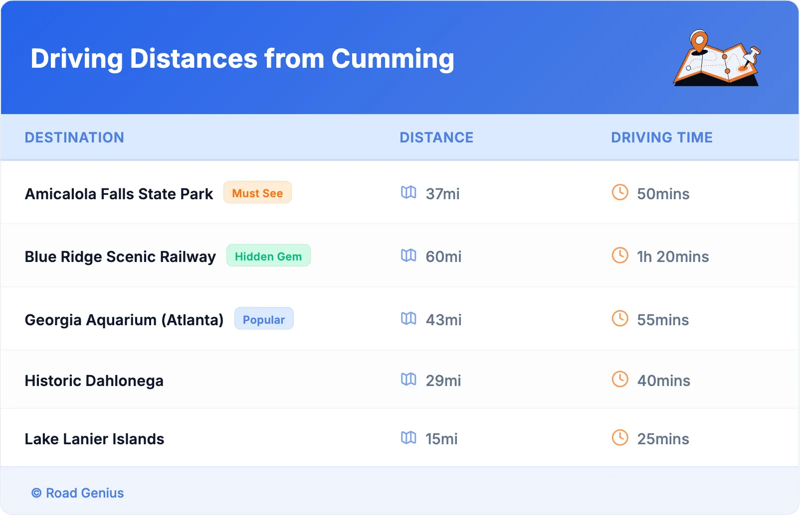 Driving Distances from Cumming