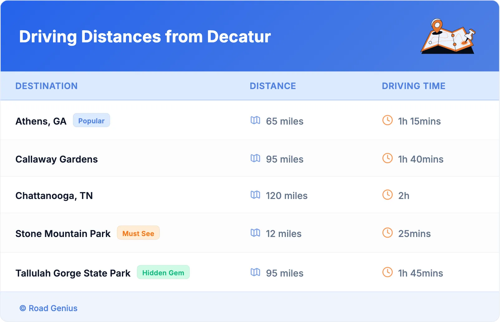 Driving Distances from Decatur