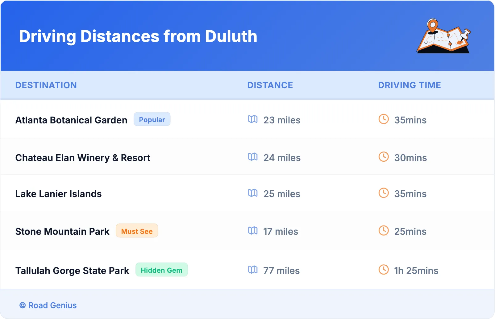 Driving Distances from Duluth