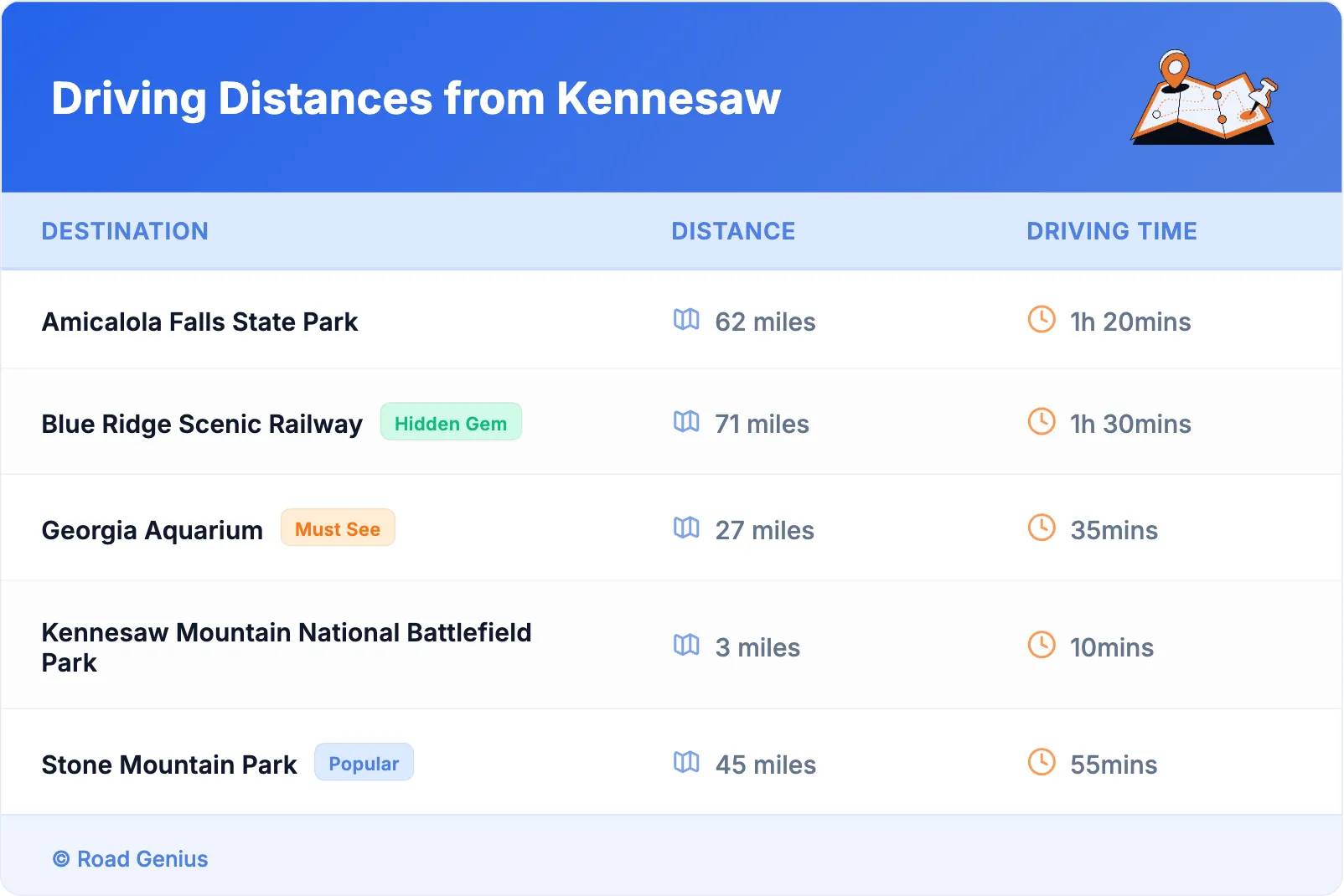 Driving Distances from Kennesaw