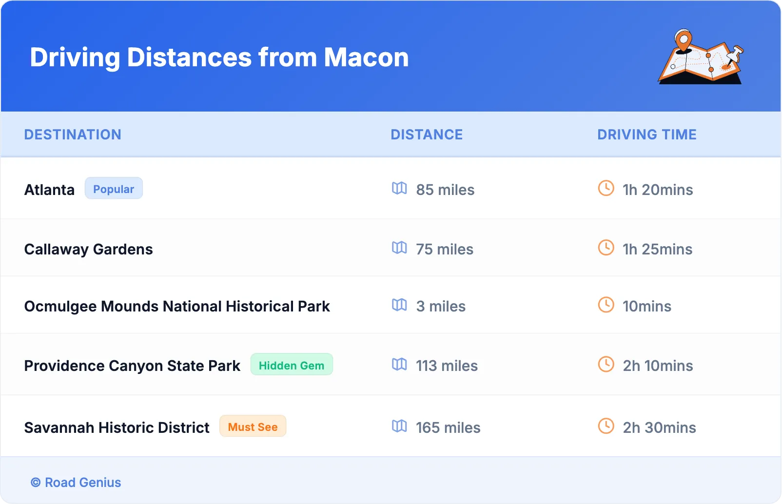 Driving Distances from Macon