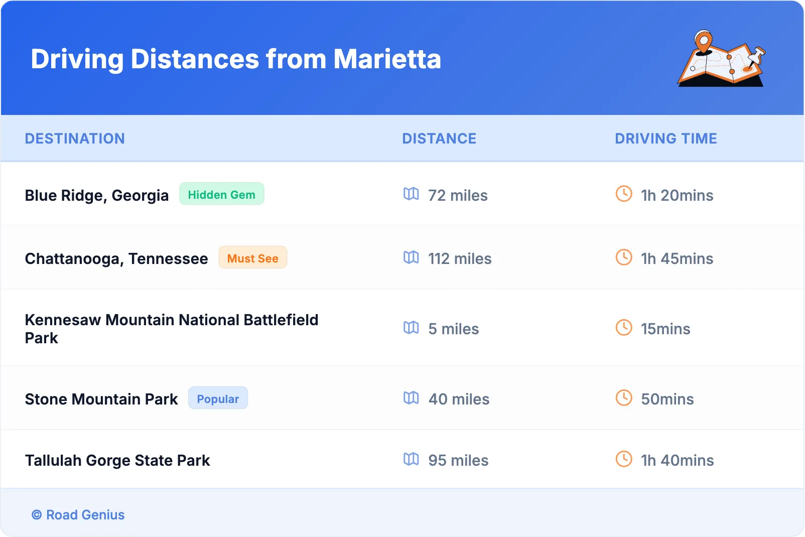 Driving Distances from Marietta