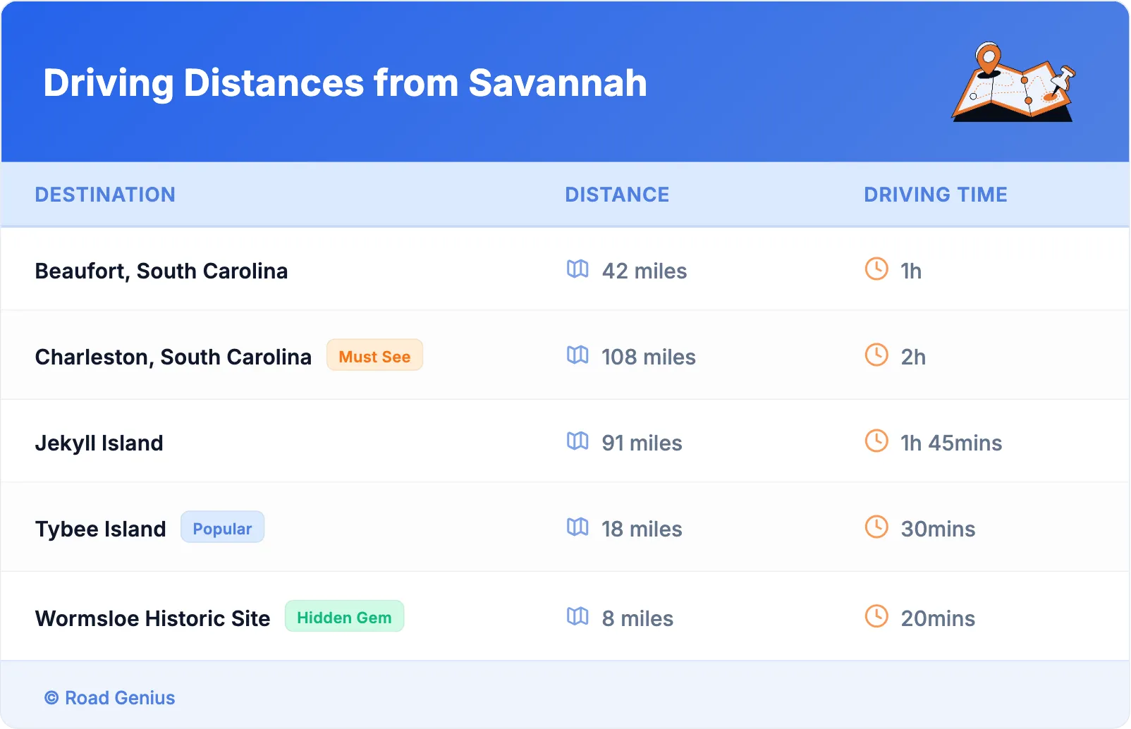 Driving Distances from Savannah
