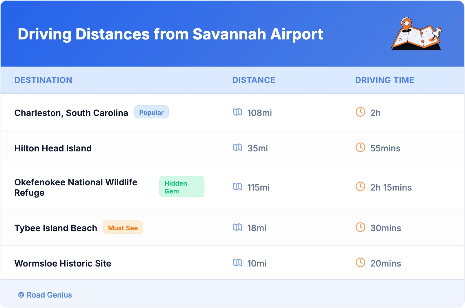 Driving Distances from Savannah Airport