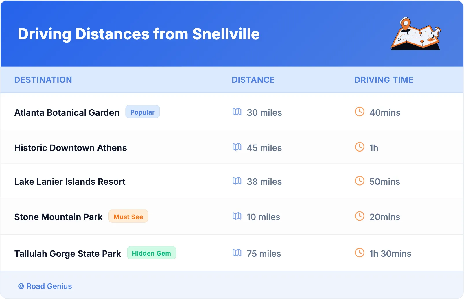 Driving Distances from Snellville