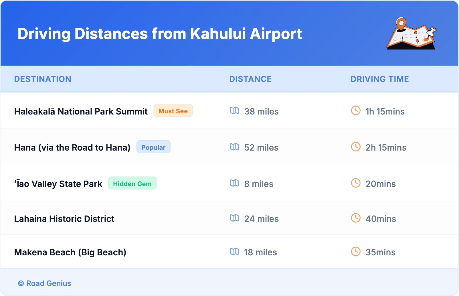 Driving Distances from Kahului Airport