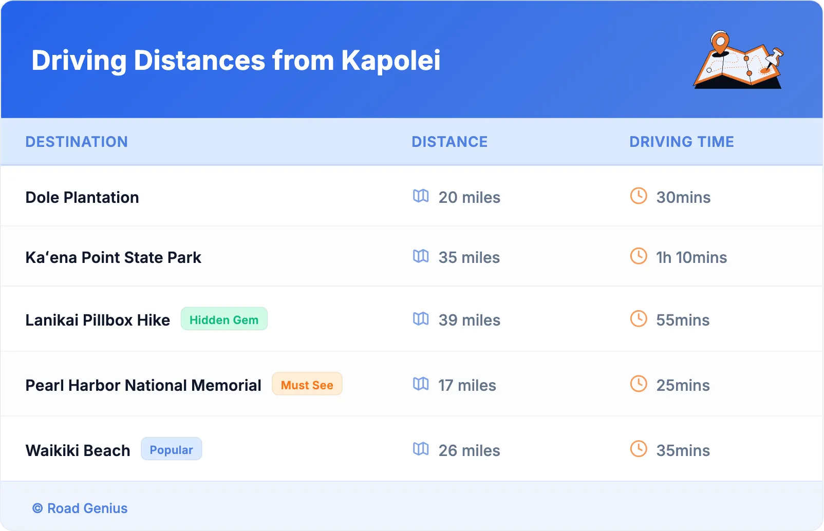 Driving Distances from Kapolei