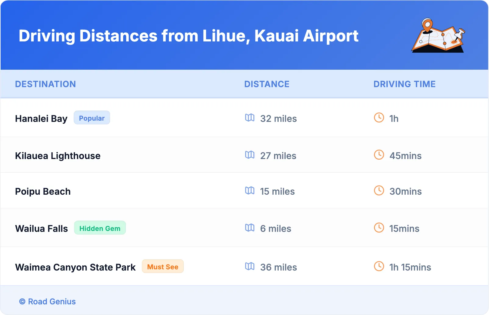 Driving Distances from Lihue, Kauai Airport