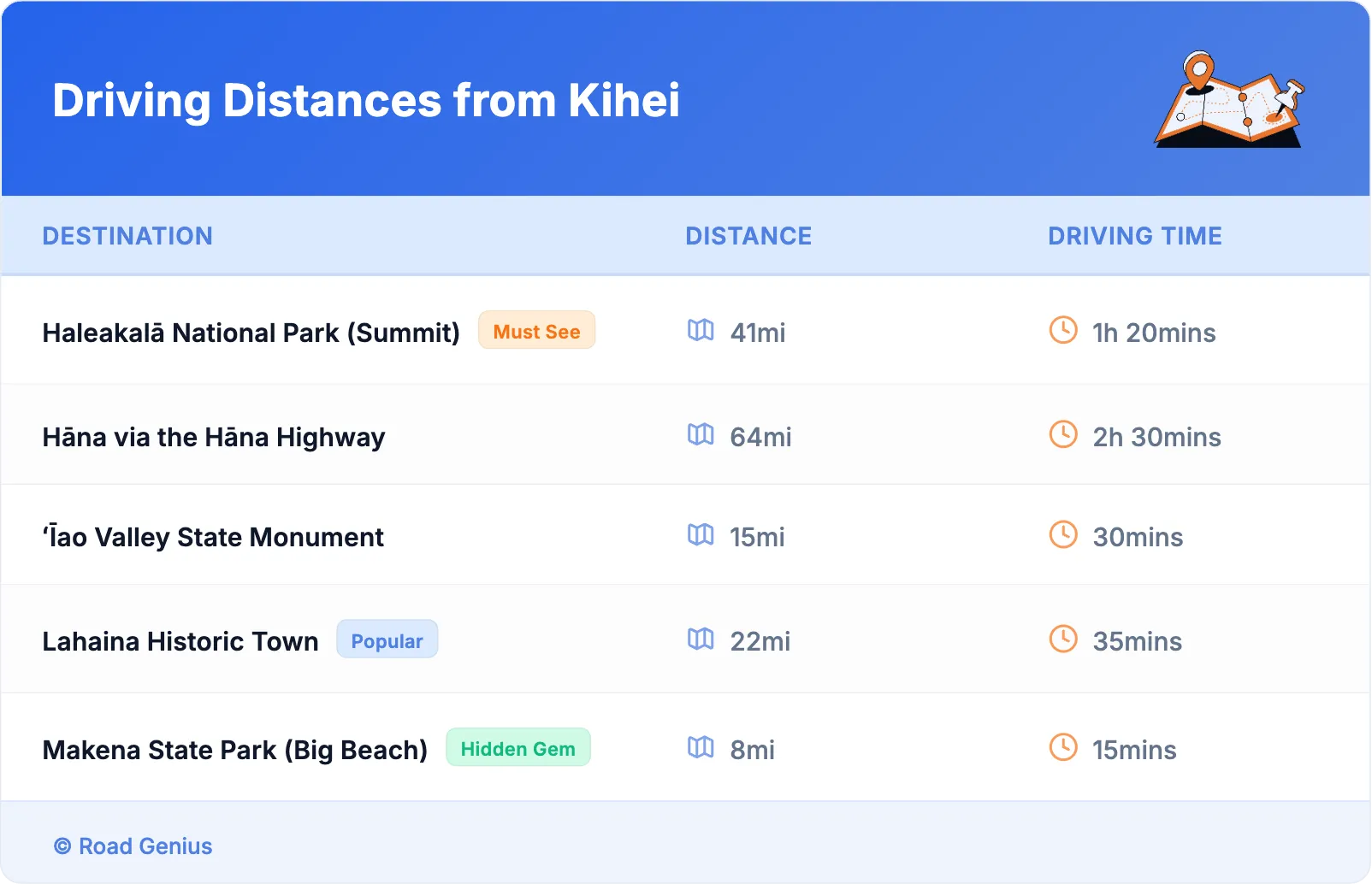 Driving Distances from Kihei