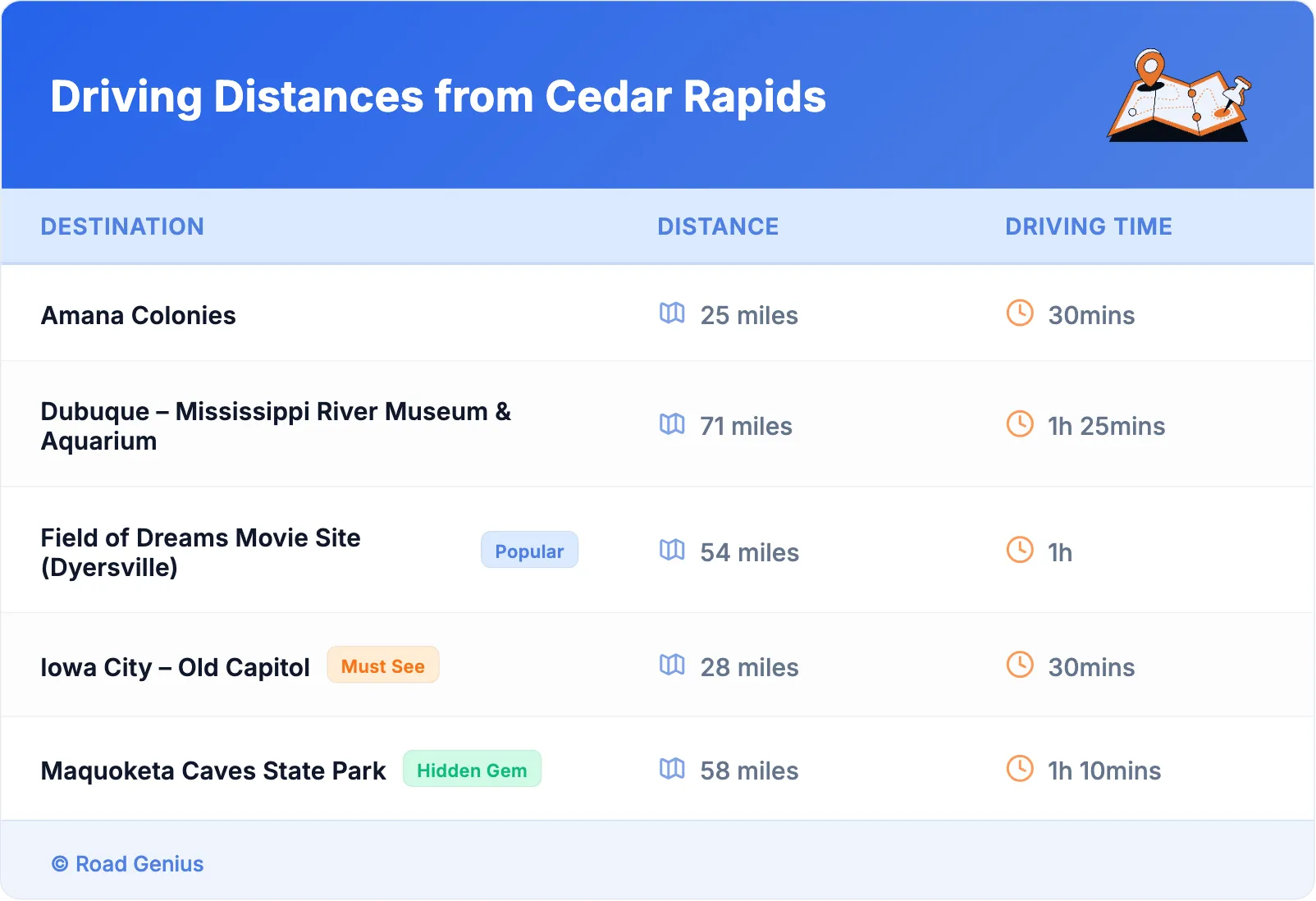 Driving Distances from Cedar Rapids