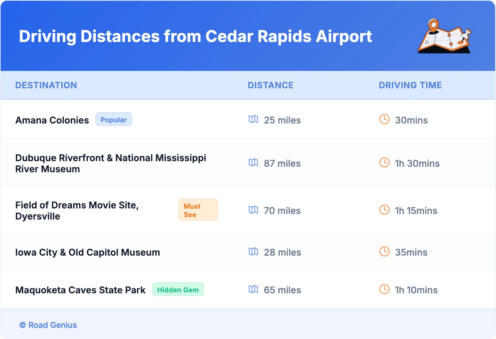 Driving Distances from Cedar Rapids Airport