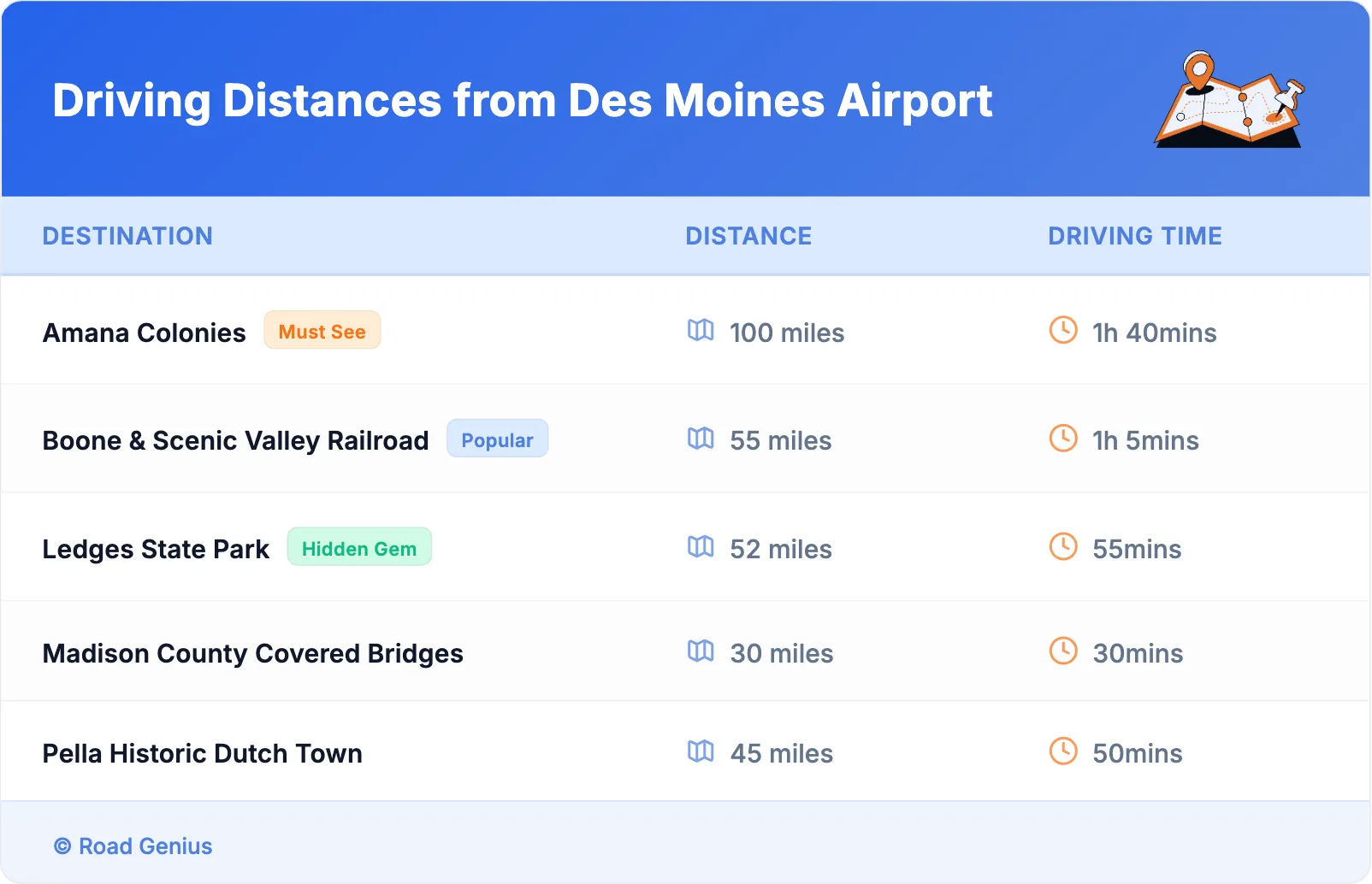 Driving Distances from Des Moines Airport