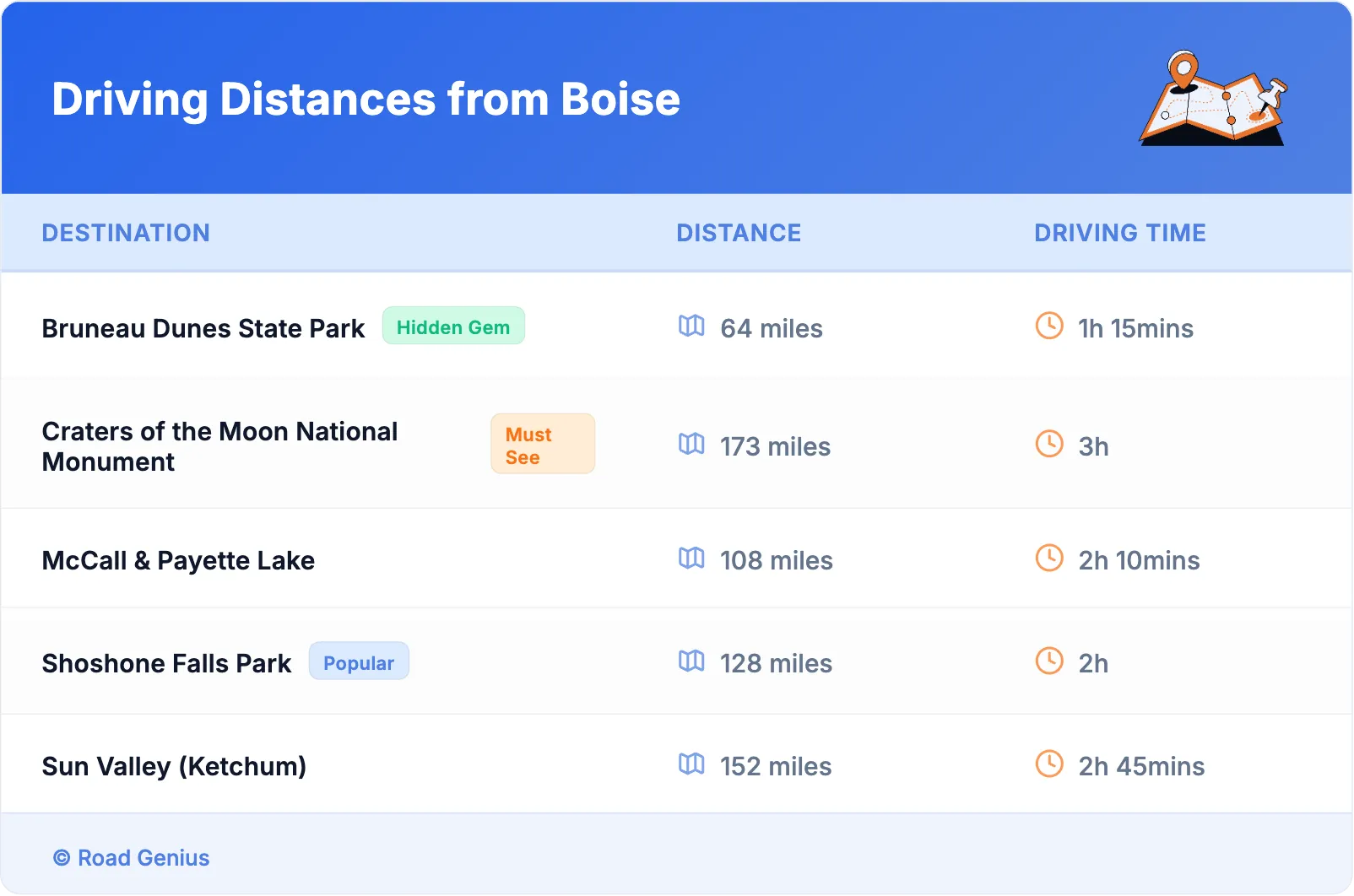 Driving Distances from Boise