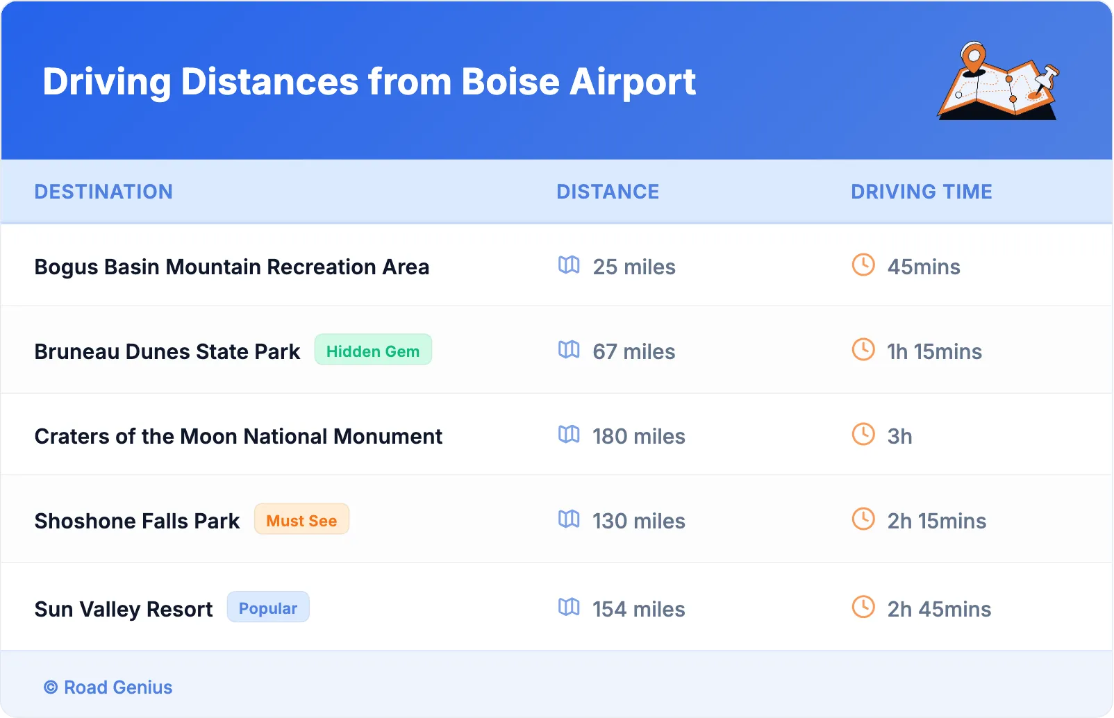 Driving Distances from Boise Airport