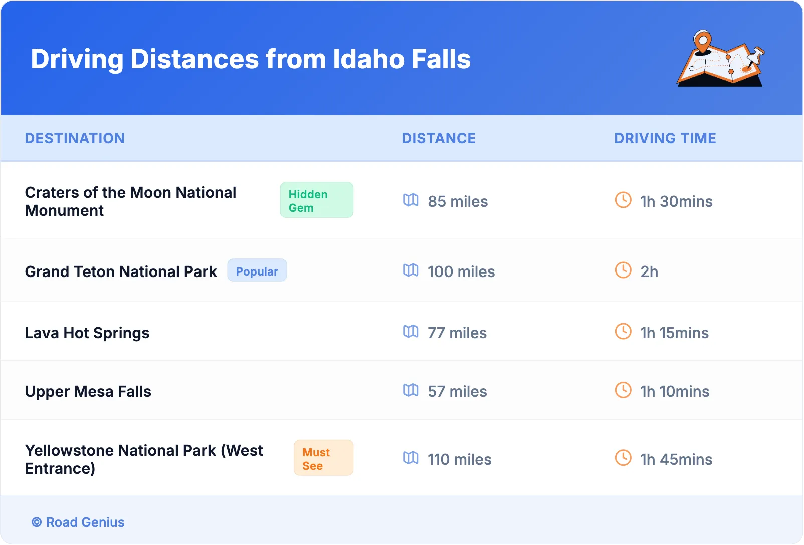 Driving Distances from Idaho Falls