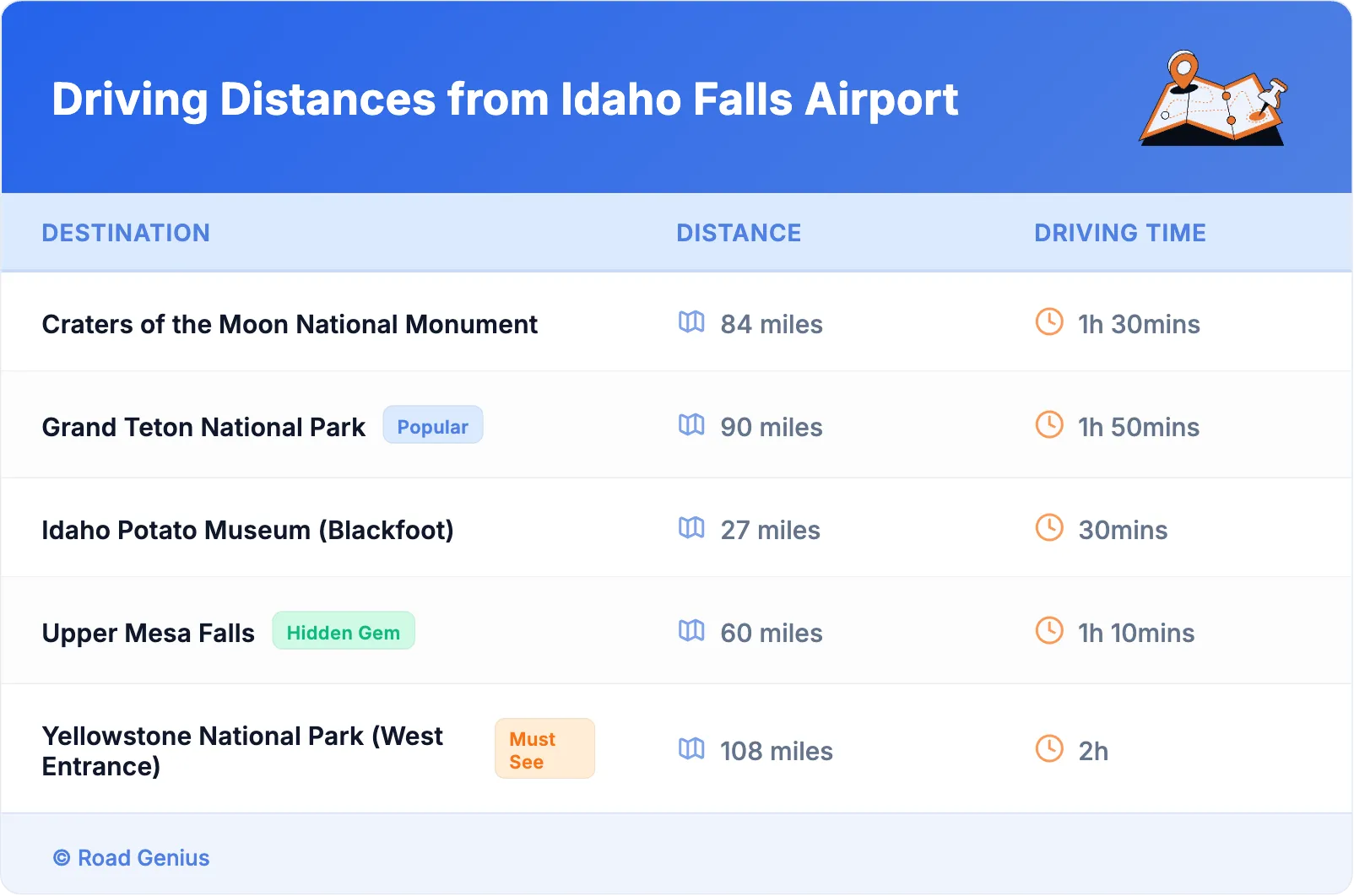 Driving Distances from Idaho Falls Airport