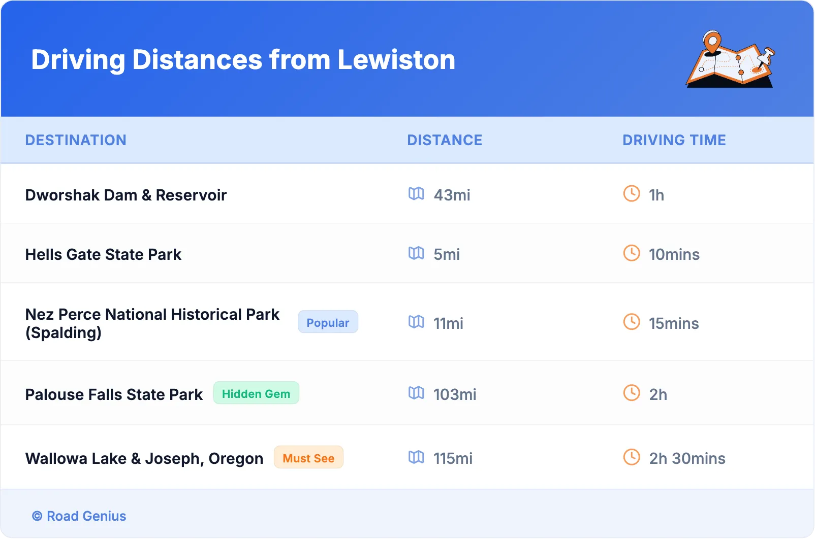 Driving Distances from Lewiston