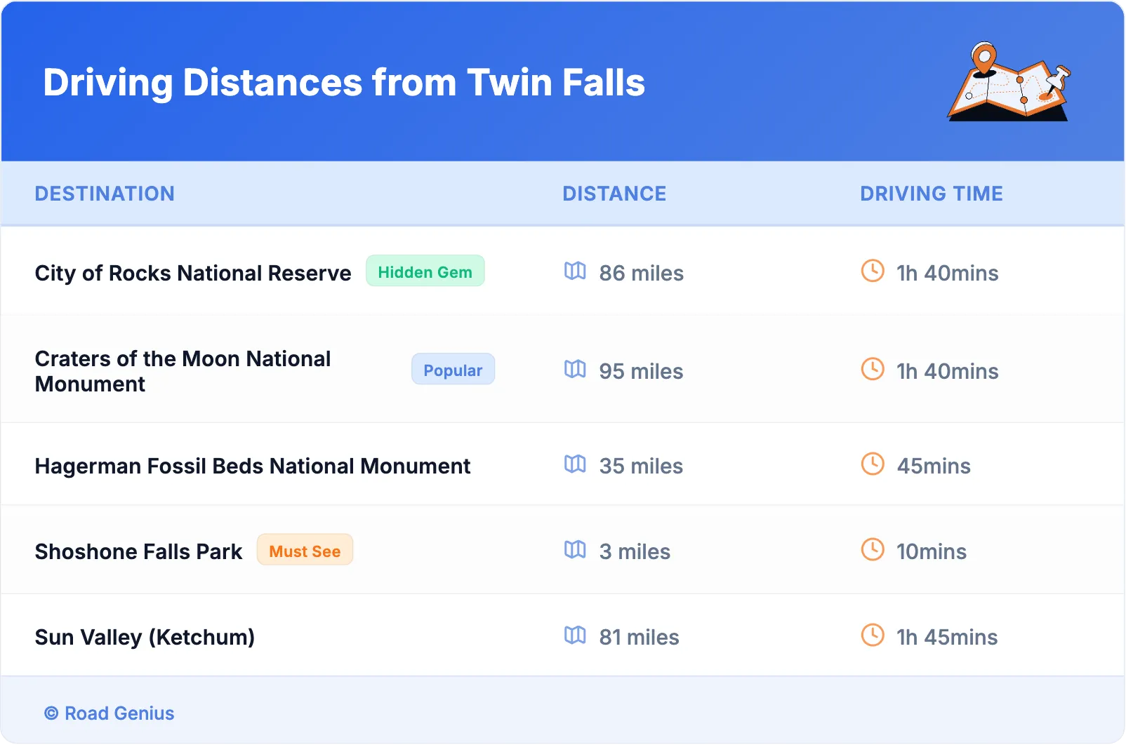 Driving Distances from Twin Falls
