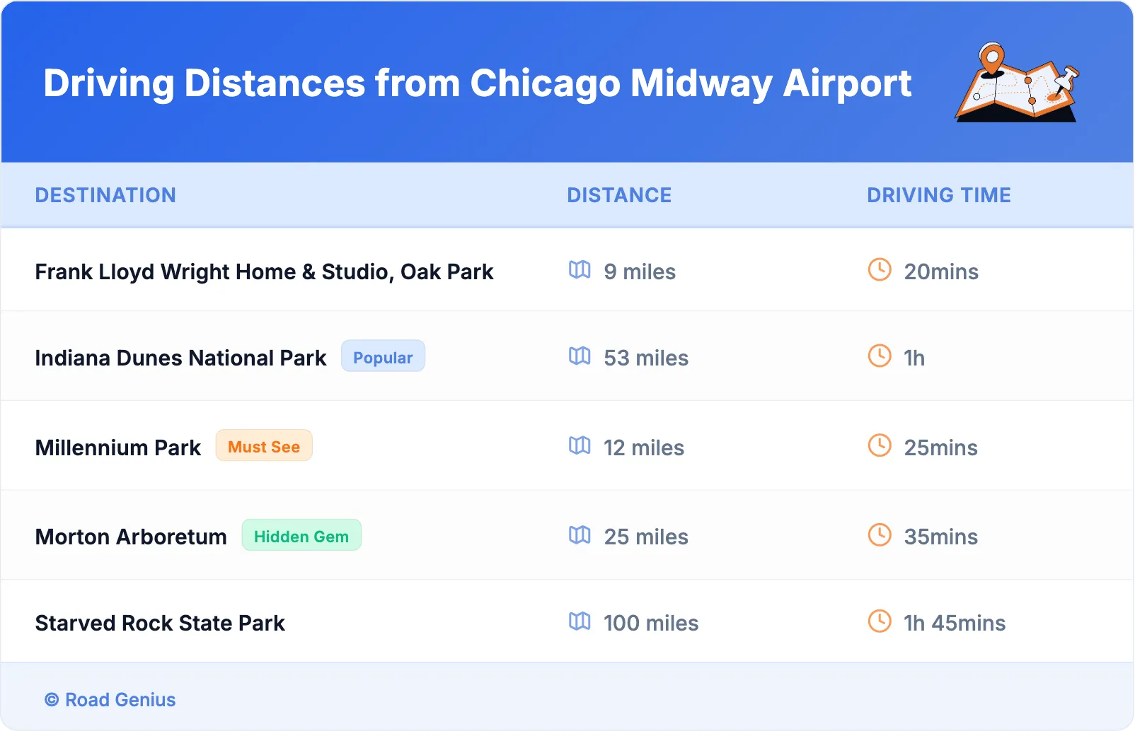 Driving Distances from Chicago Midway Airport