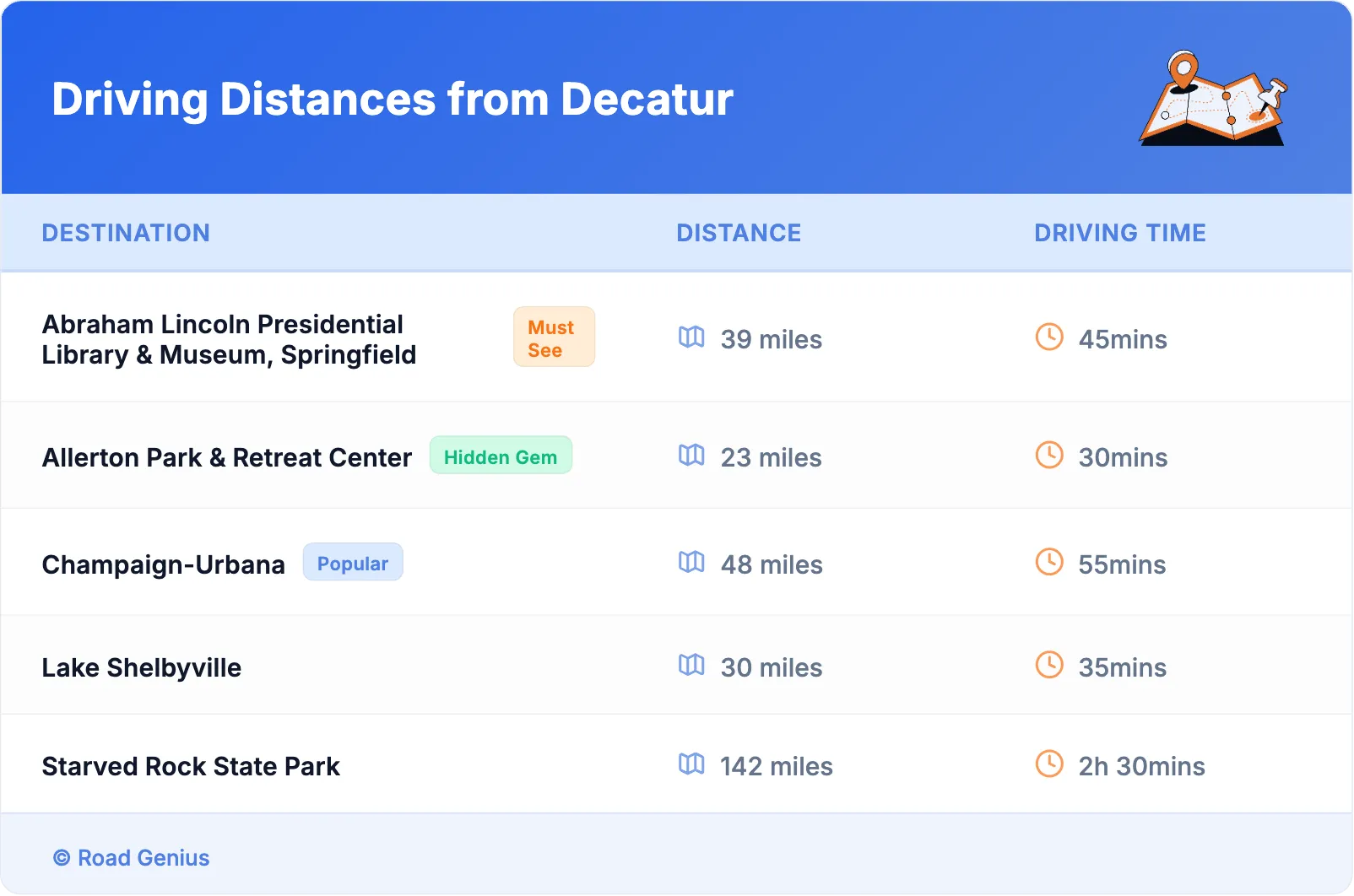 Driving Distances from Decatur