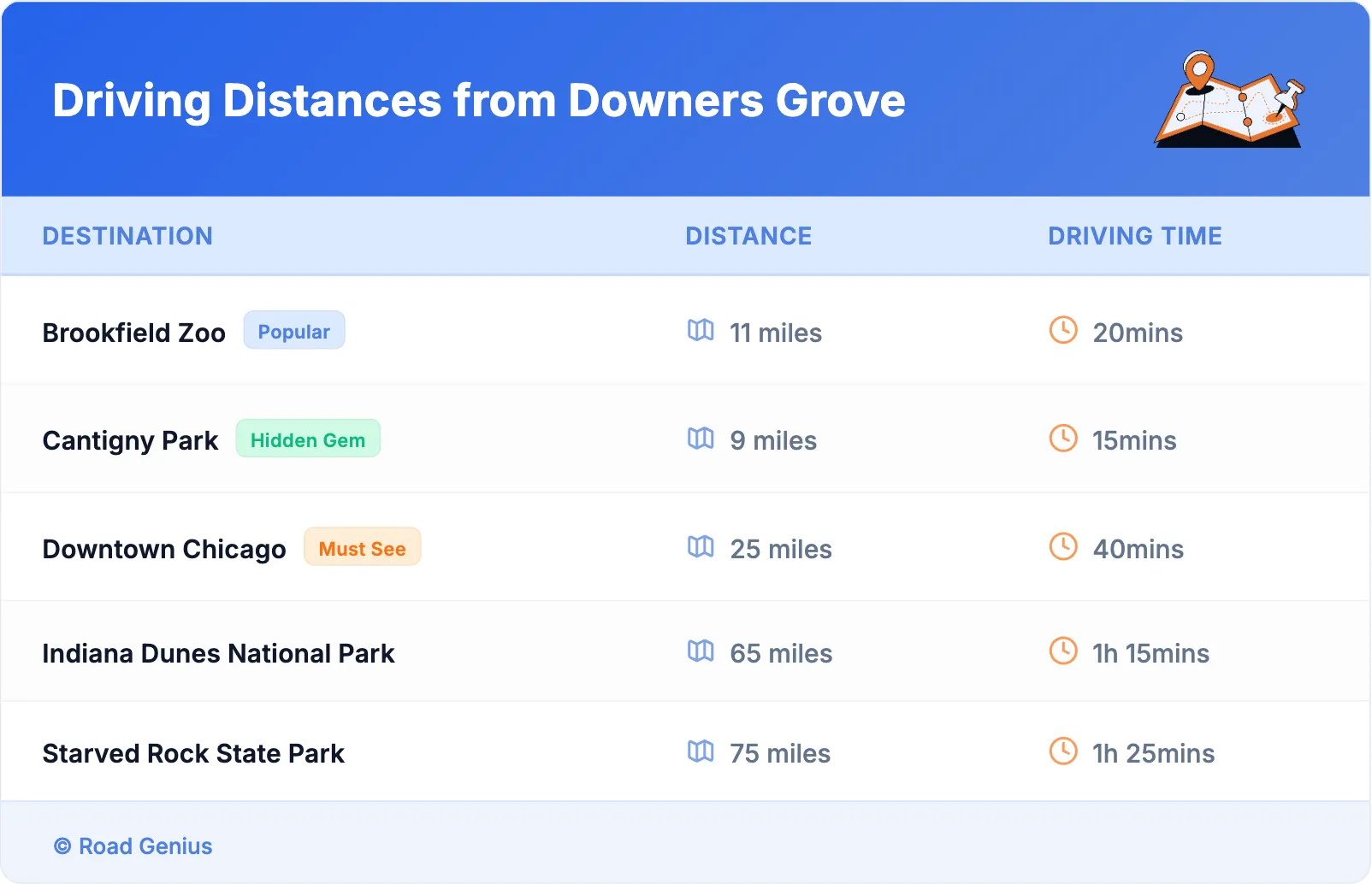 Driving Distances from Downers Grove