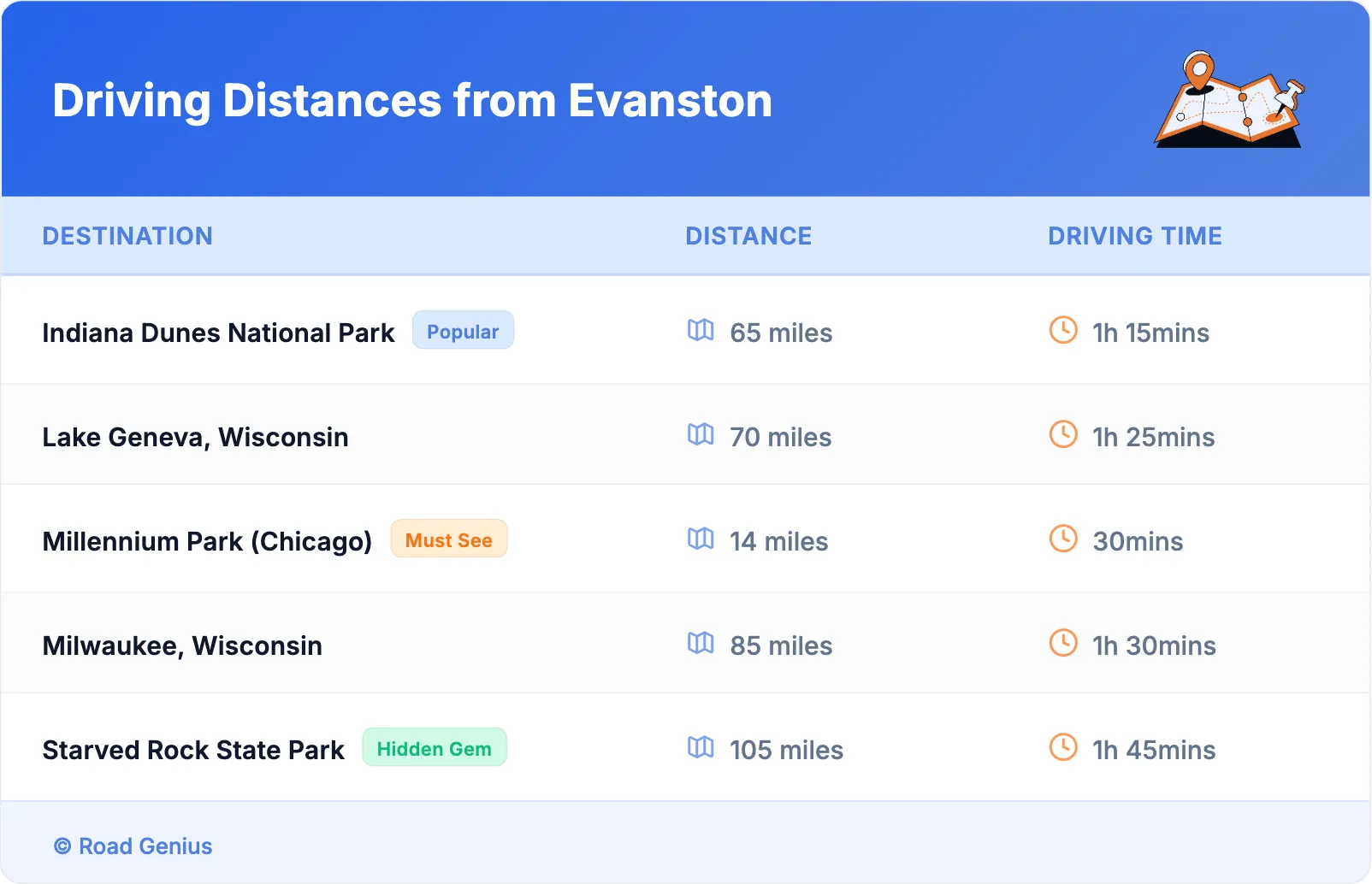 Driving Distances from Evanston