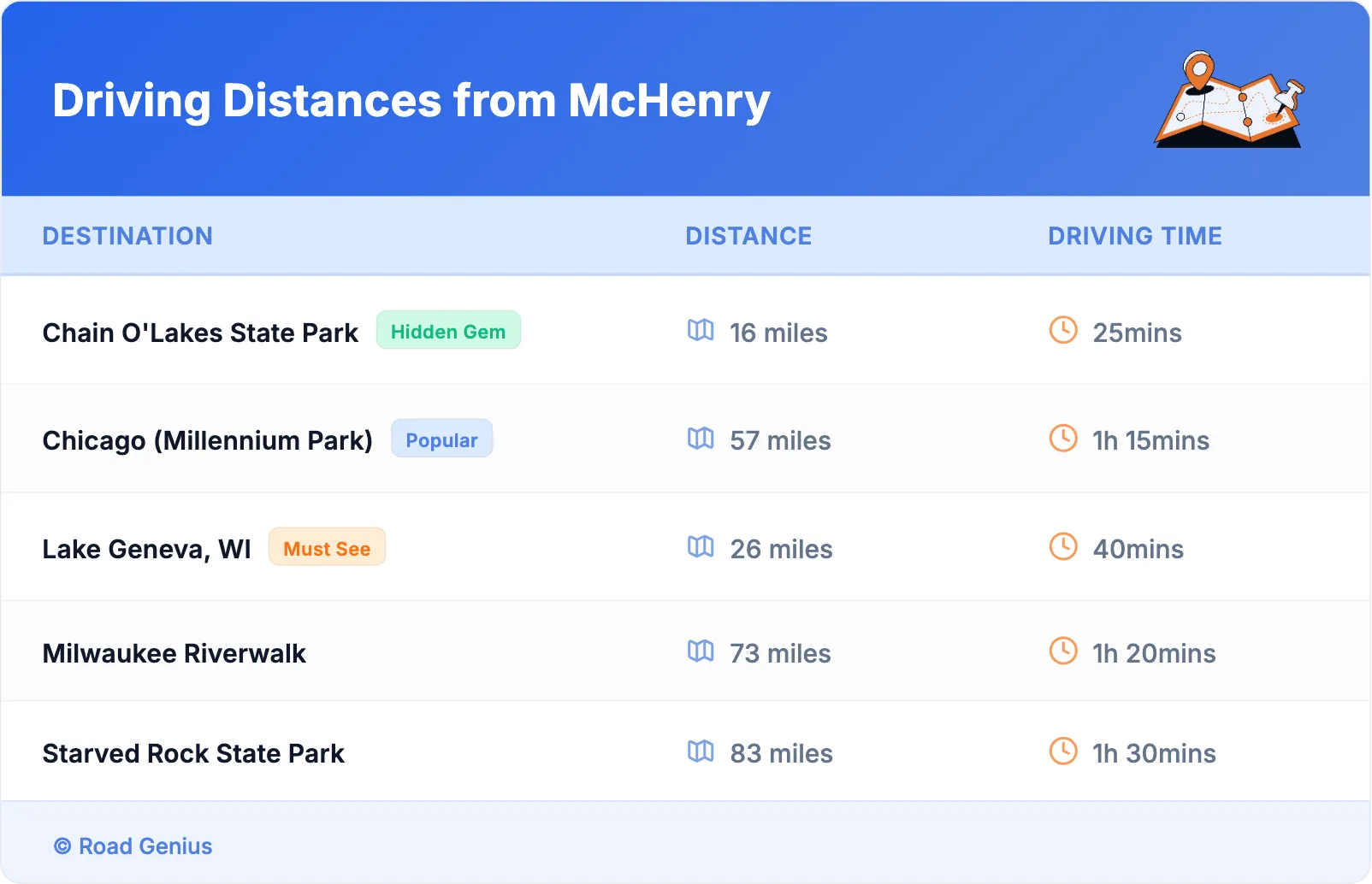 Driving Distances from McHenry