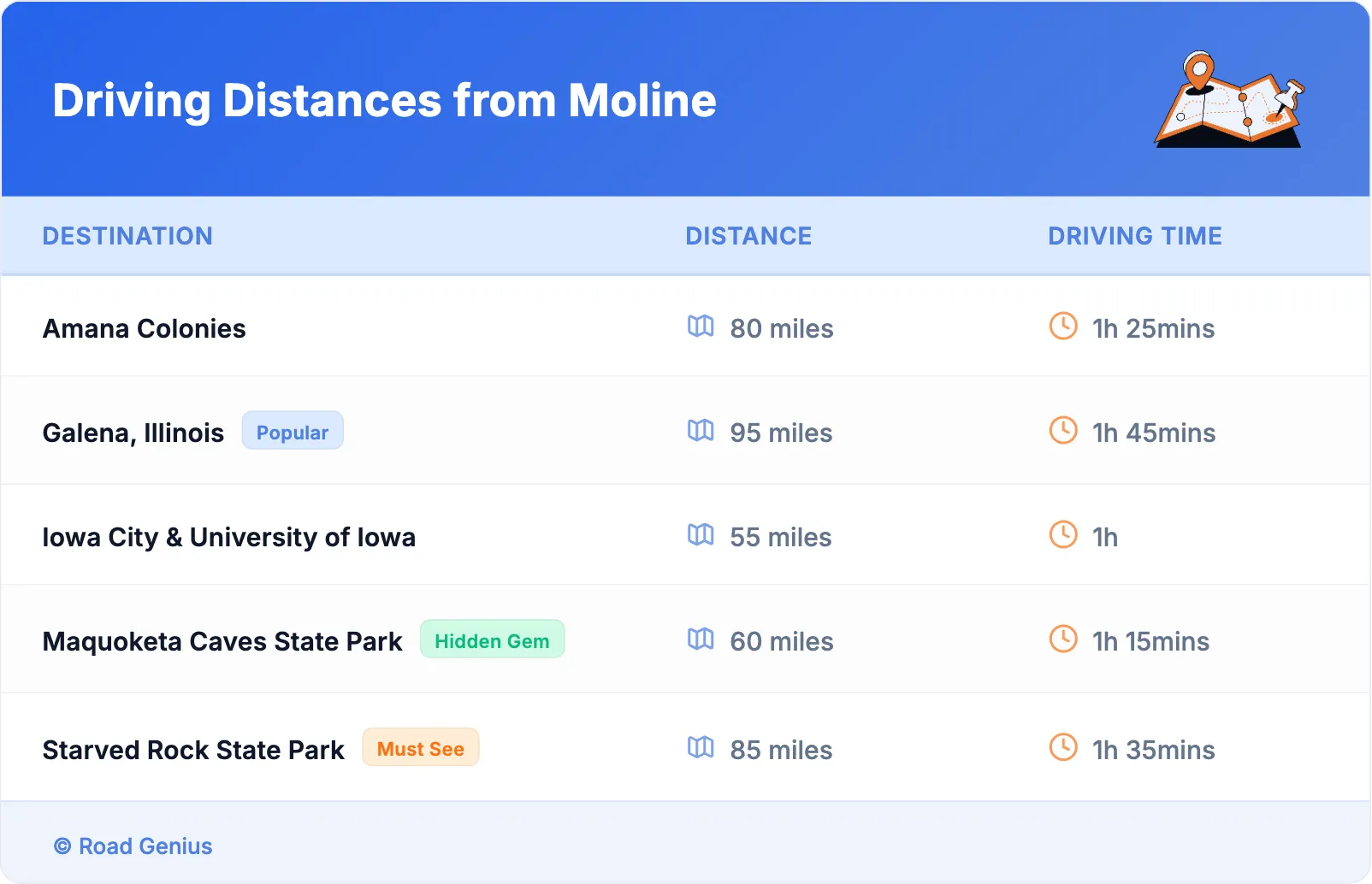 Driving Distances from Moline