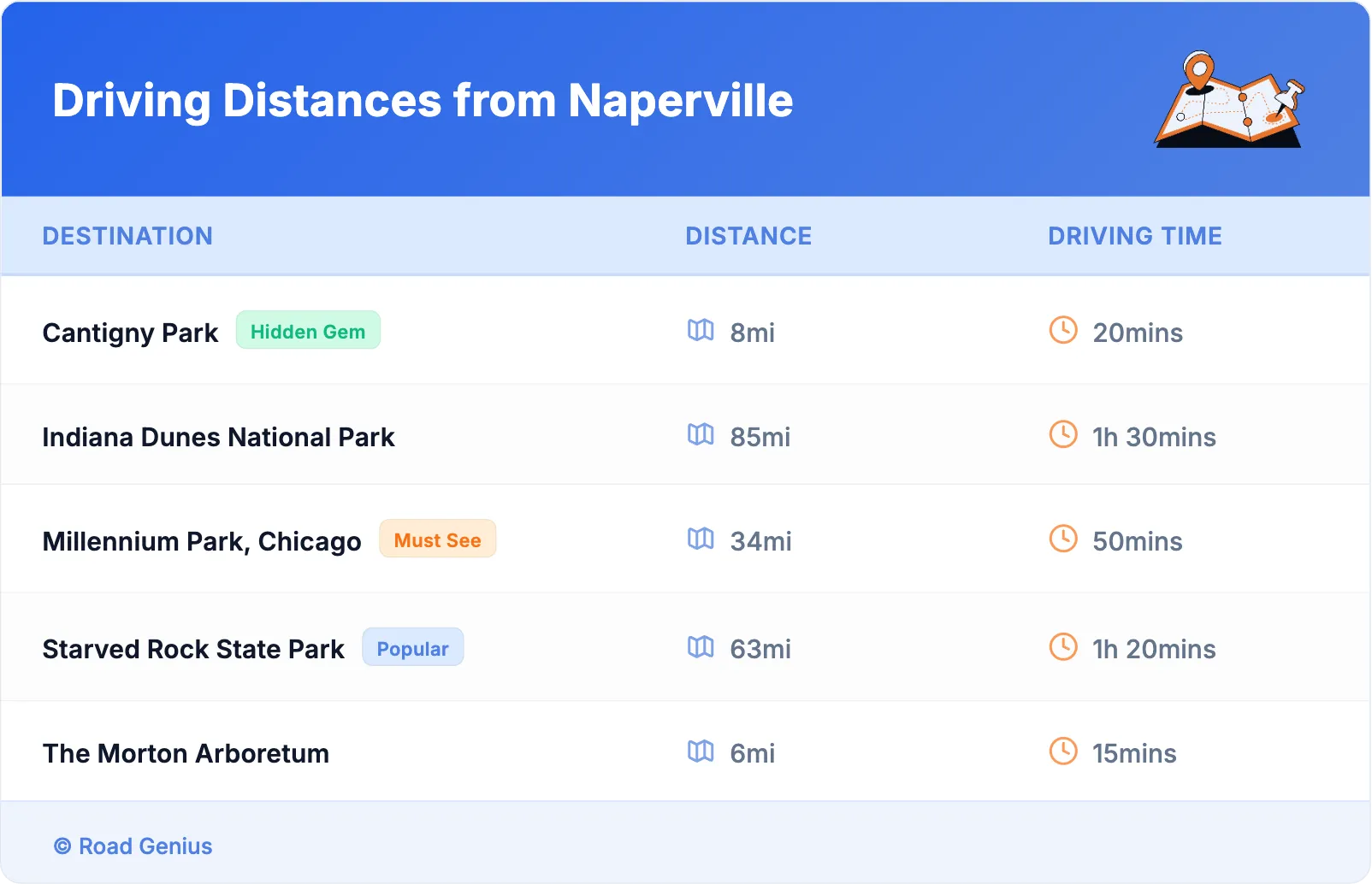 Driving Distances from Naperville