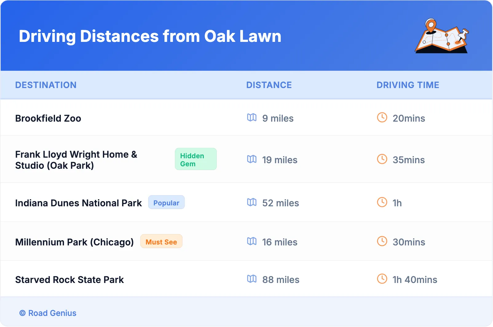 Driving Distances from Oak Lawn
