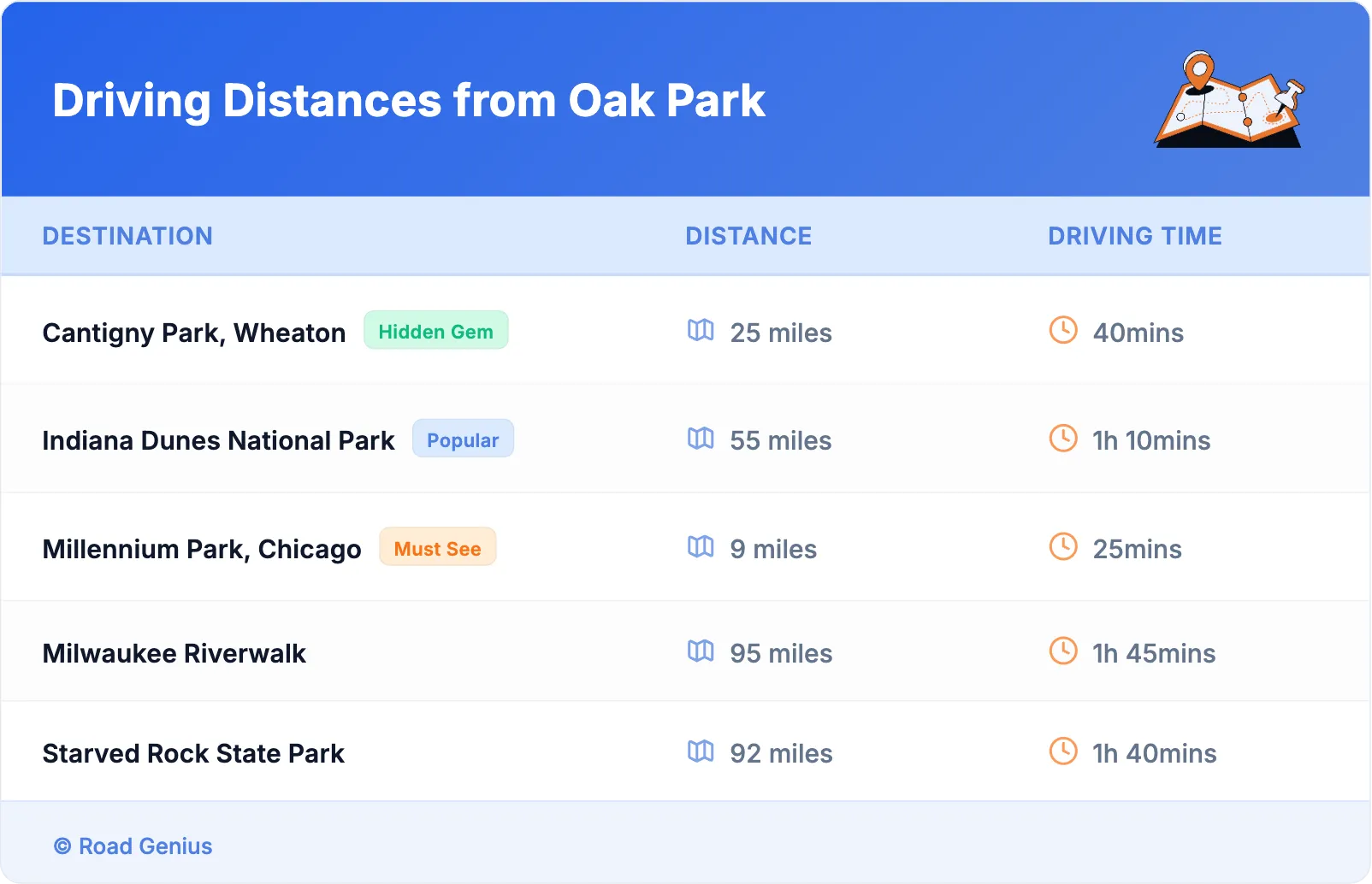 Driving Distances from Oak Park