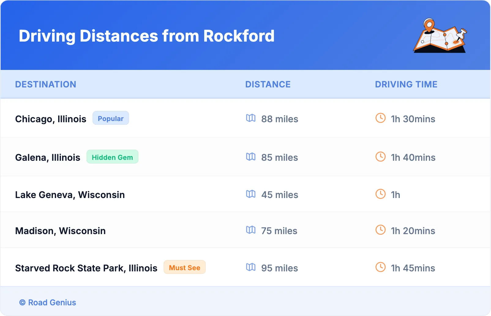 Driving Distances from Rockford