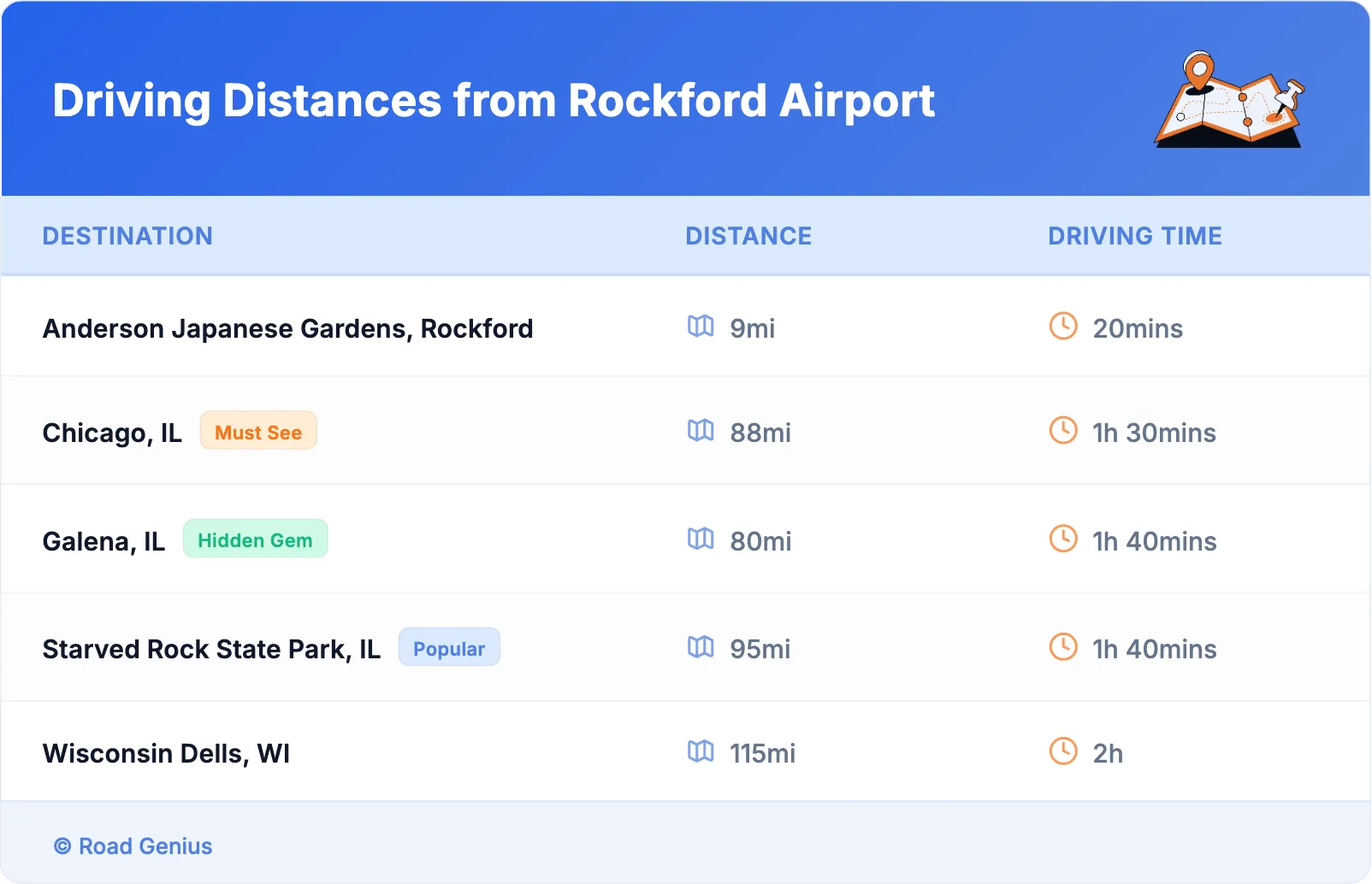 Driving Distances from Rockford Airport